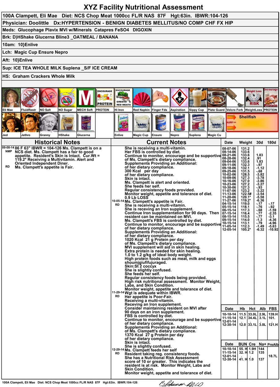 Nutritional Assessment